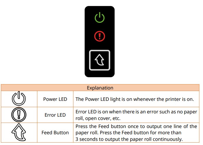 Bixolon E300 Controls.jpg