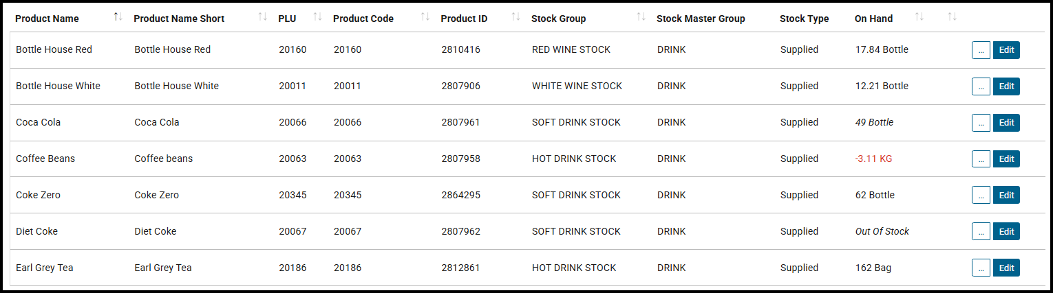 Products list showing live On Hand quantities