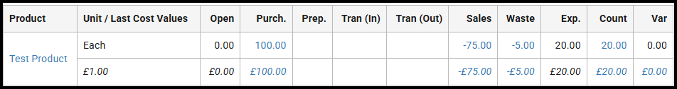 Period Variance report showing the Auto Consumption filter