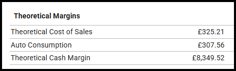 Margin and Stock KPIs report showing Auto Consumption separately