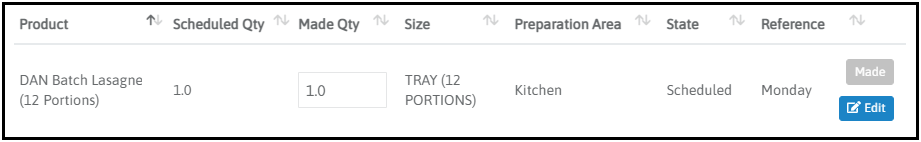 Made product preparations in the schedule list