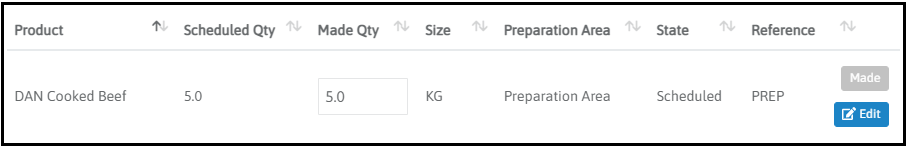Preparation products in the schedule list