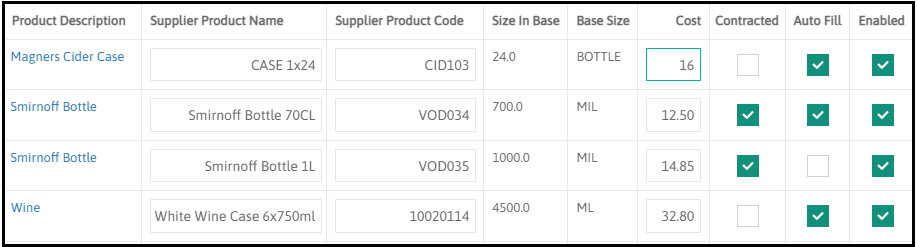 Cost saved in the Supplied Products report