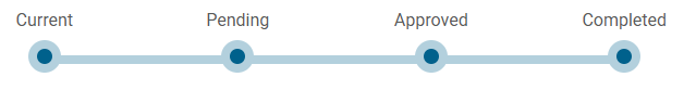 Period in Completed state