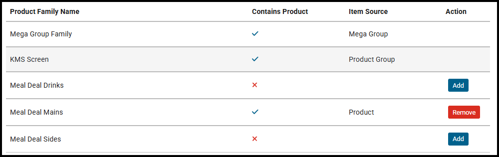 Product families for a product