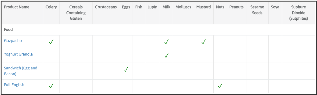 Allergens table for all products