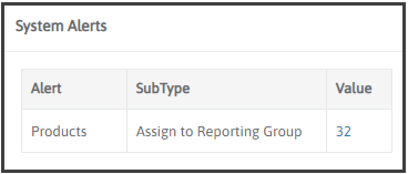 System Alerts widget showing unassigned products