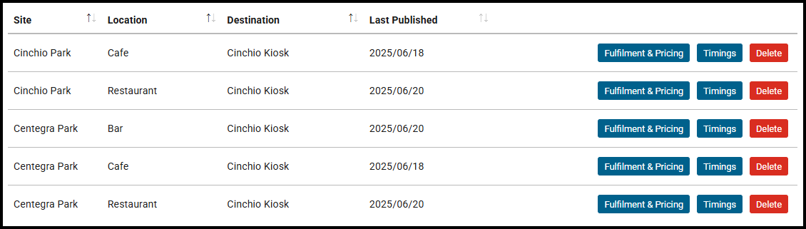 Last published dates in a menu