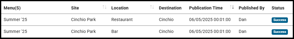 Publication with its API status