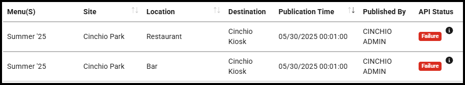 Publication with a Failure status