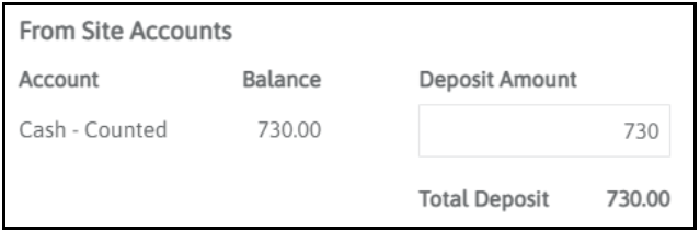 Deposit Amount filled in from cash ups