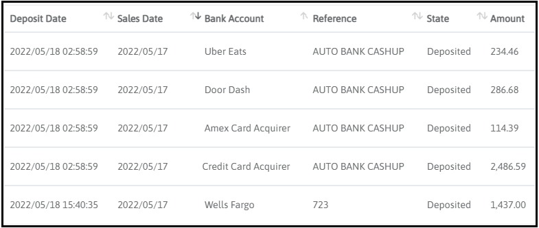 Automatic bank deposits in the list