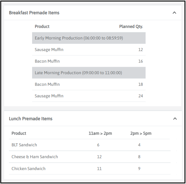 Planned quantities in a production plan