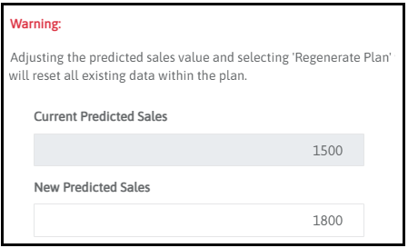 Predicted Sales window