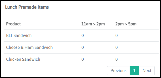 Example of the Table display style