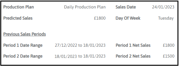 Top section of a production plan