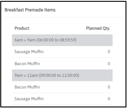 Example of the List display style