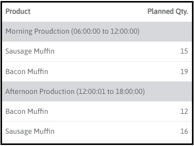 A production plan section with morning and afternoon time slots