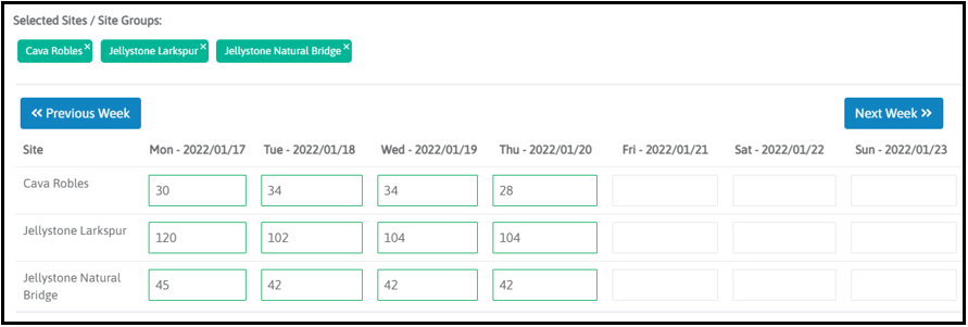 Entering daily metric values for several sites