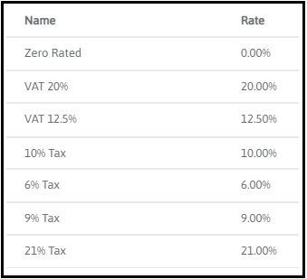 Tax rates list