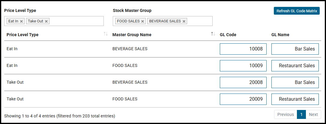 GL Codes For Sales matrix