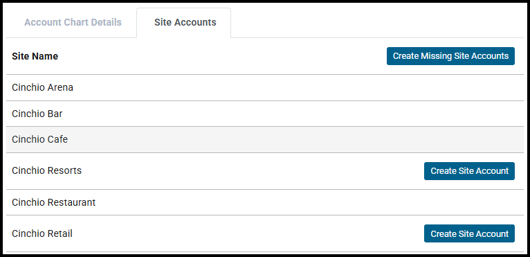 Site Accounts tab on a chart account