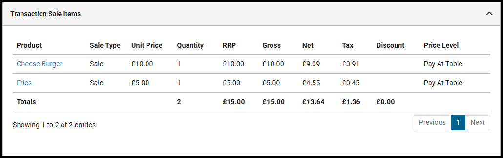Sale items table with the Tax Inclusive reporting profile