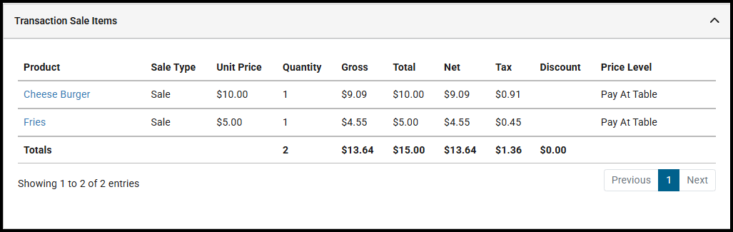 Sale items table with the Tax Exclusive reporting profile