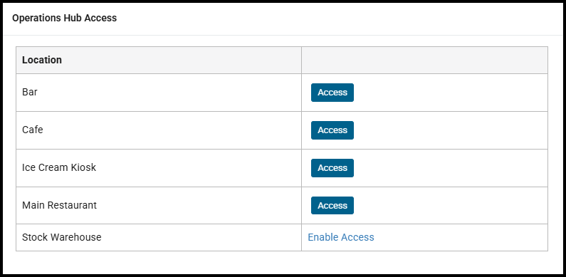 Operations Hub Access widget