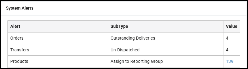 System Alerts widget