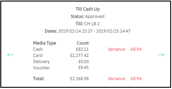 Cash Ups section