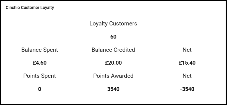 Cinchio Customer Loyalty widget