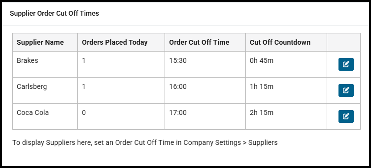Supplier Order Cut Off Times widget