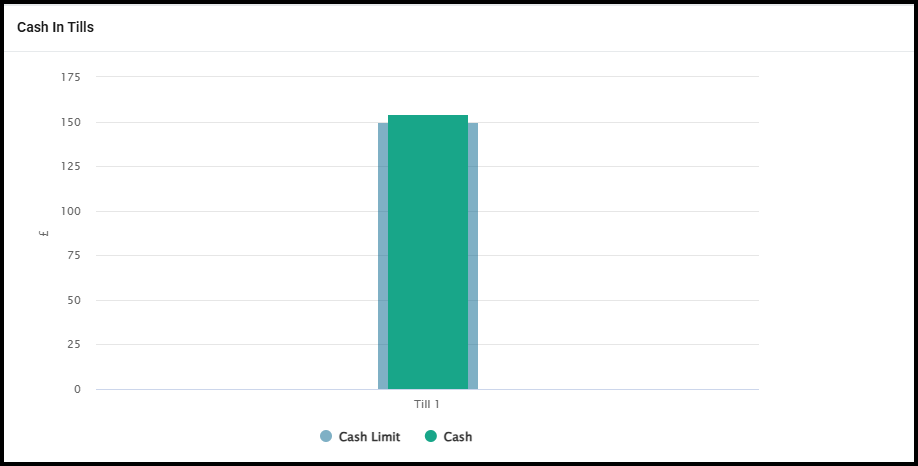 Cash In Tills widget