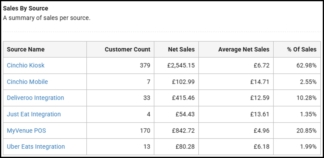 Transaction Source Comparison widget