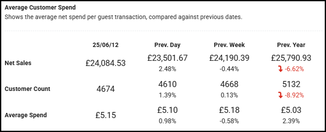Average Spend Comparison widget