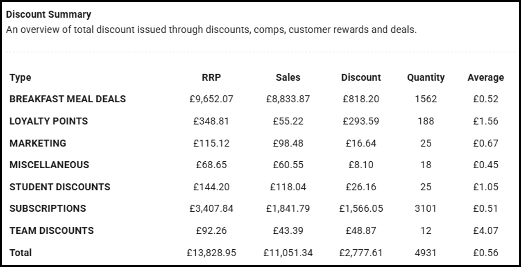 Discount Summary widget