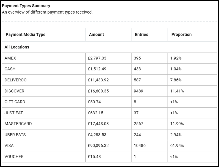 Payments Received widget