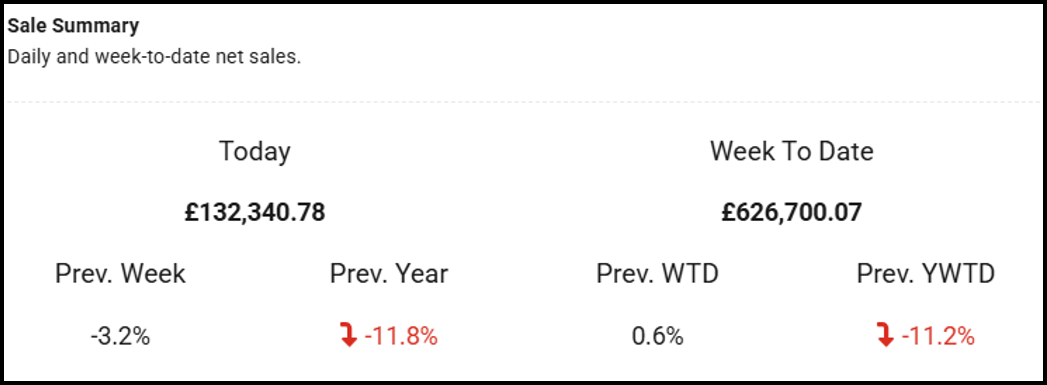 Sales Performance widget