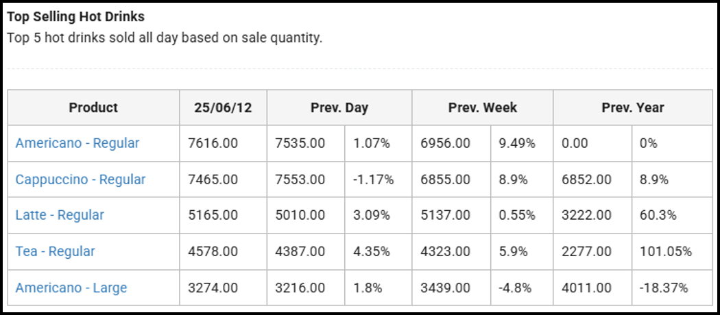 Top Performing Products widget